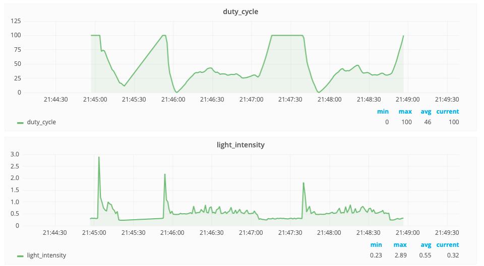 OpenChirp