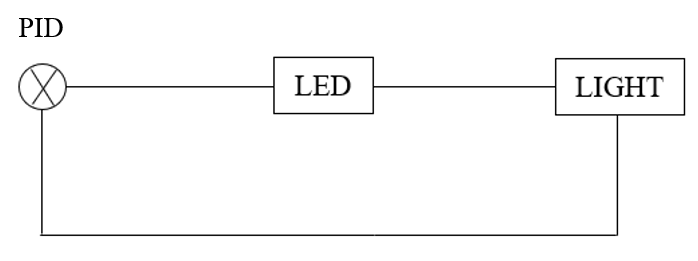 control system